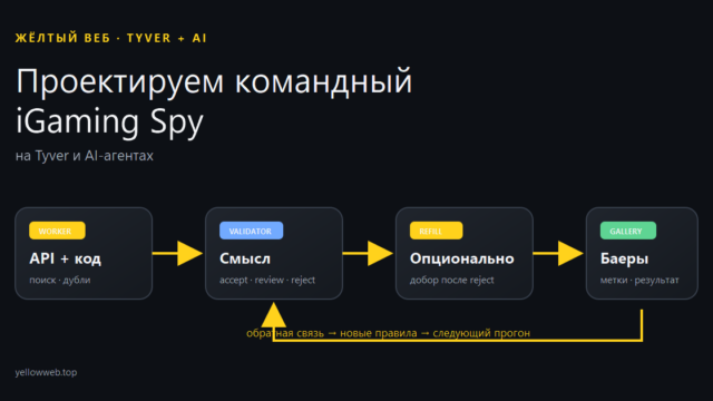 Проектируем командный iGaming Spy на Tyver и AI-агентах