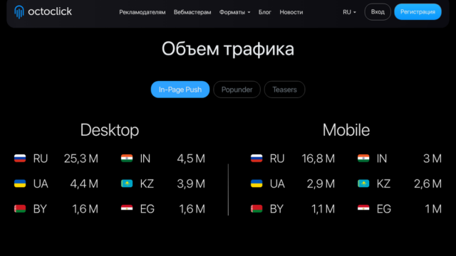 OctoClick: обзор рекламной сети изнутри: форматы, таргетинг, минимальные ставки и реальные объёмы